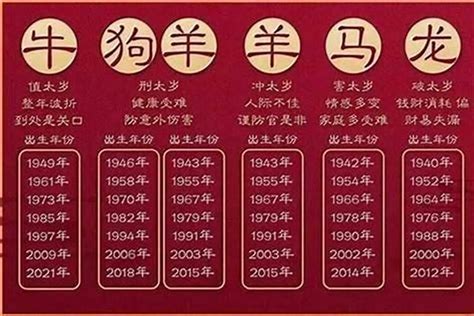 64年 生肖|64年属什么生肖 64年属什么生肖配对